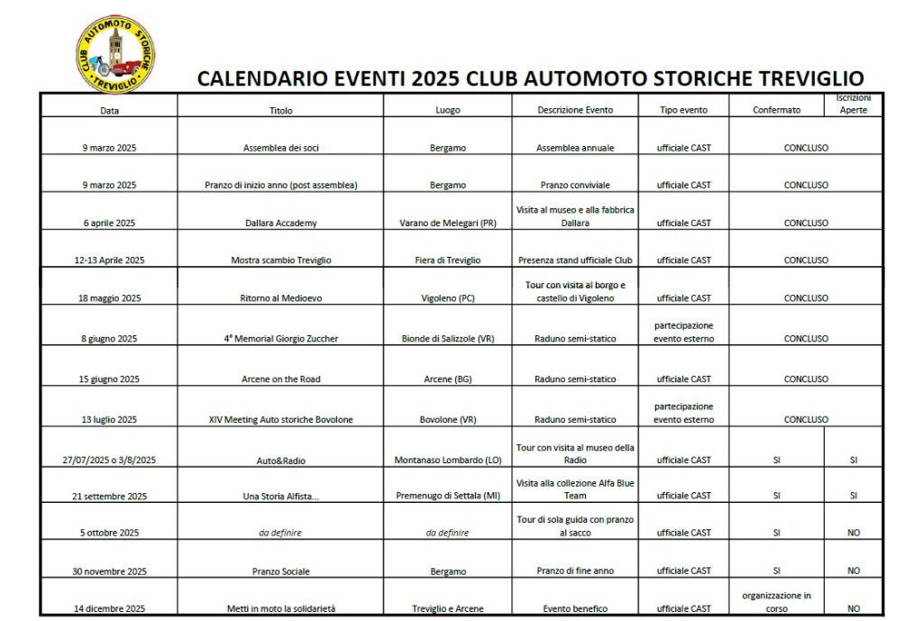 CALENDARIO MANIFESTAZIONI E RADUNI 2025 10 eventi 29.7.2025